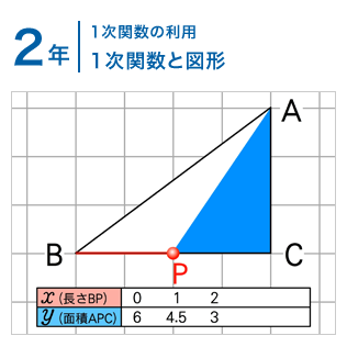 2年：１次関数の利用/１次関数と図形