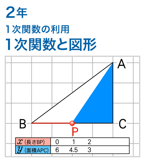 2年：１次関数の利用/１次関数と図形