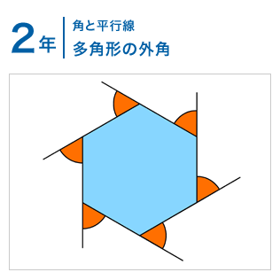 2年：角と平行線/多角形の外角