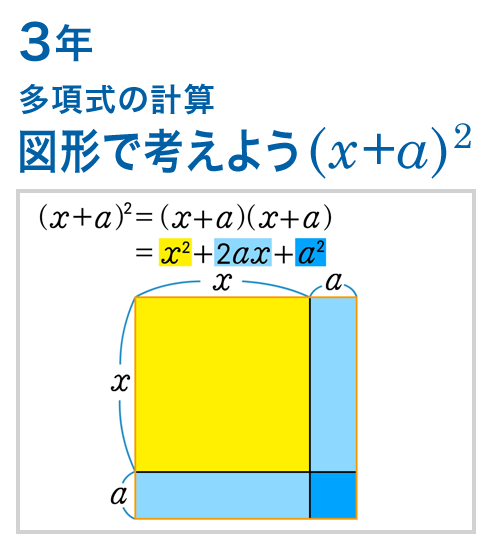 3年：多項式の計算/図形で考えよう (x+a)^2