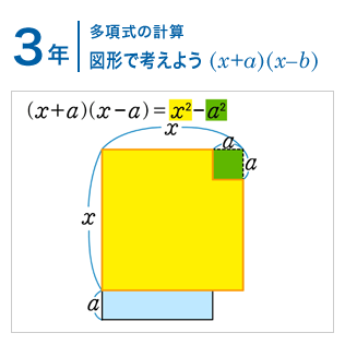 3年：多項式の計算/図形で考えよう (x+a)(x-a)