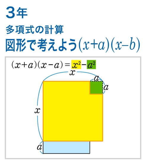 3年：多項式の計算/図形で考えよう (x+a)(x-a)