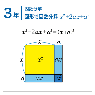 3年：因数分解/図形で因数分解 x^2+2ax+a^2