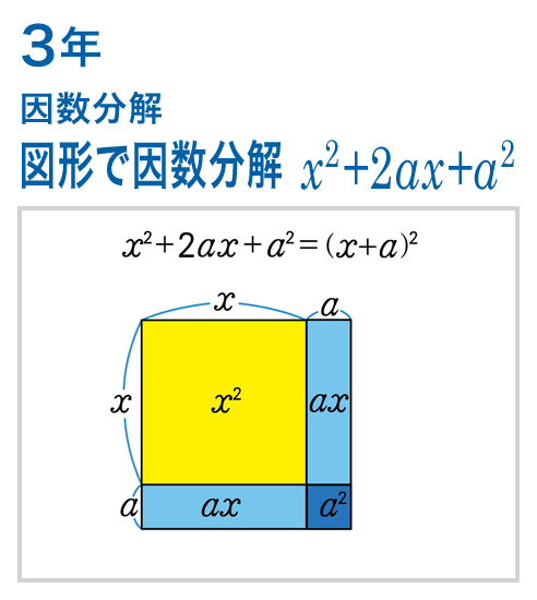 3年：因数分解/図形で因数分解 x^2+2ax+a^2