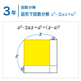 3年：因数分解/図形で因数分解 x^2-2ax+a^2