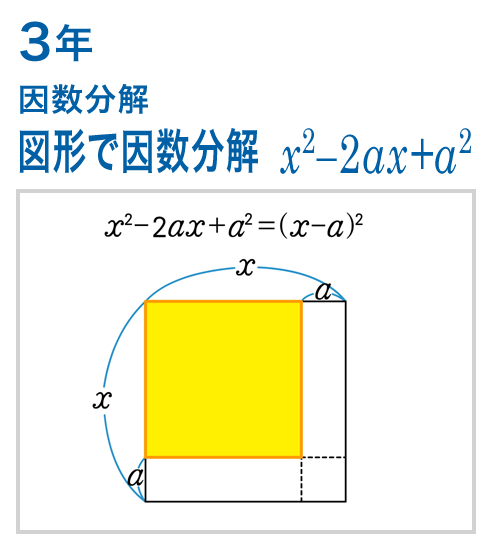3年：因数分解/図形で因数分解 x^2-2ax+a^2