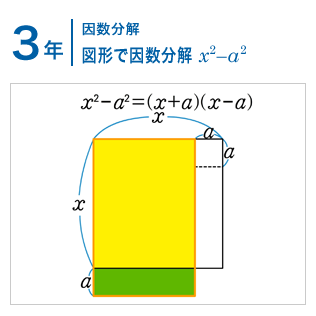 3年：因数分解/図形で因数分解 x^2-a^2