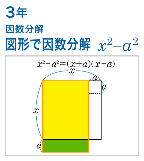 3年：因数分解/図形で因数分解 x^2-a^2