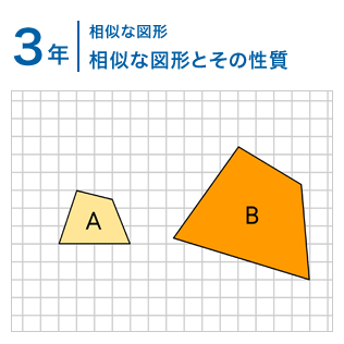 3年：相似な図形/相似な図形とその性質