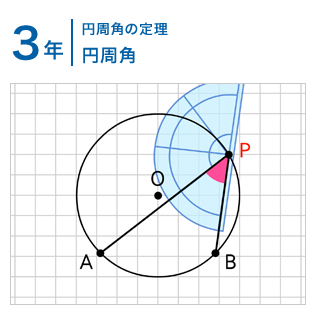 3年：円周角の定理/円周角