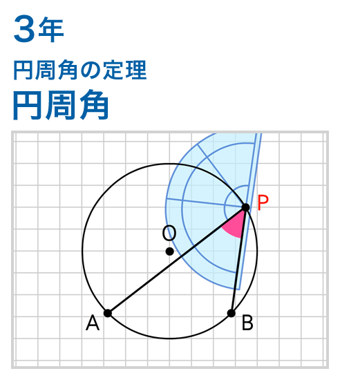 3年：円周角の定理/円周角