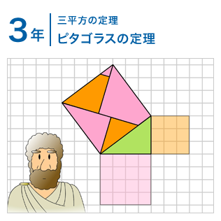 3年：三平方の定理/ピタゴラスの定理