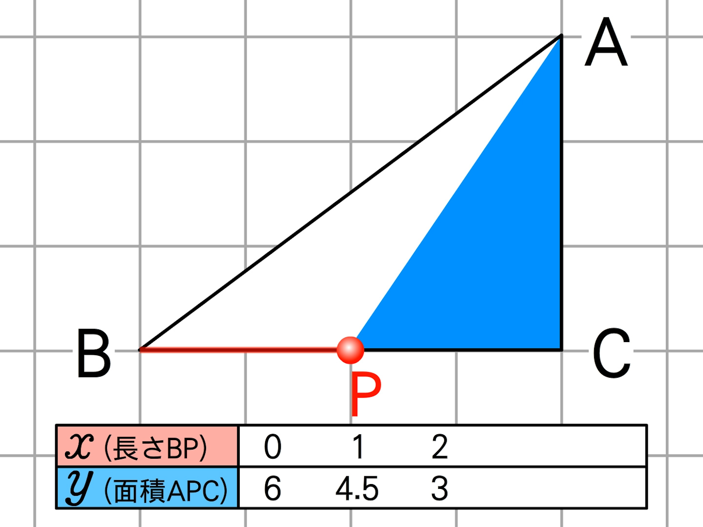 2年 １次関数と図形 数学イメージ動画集 大日本図書