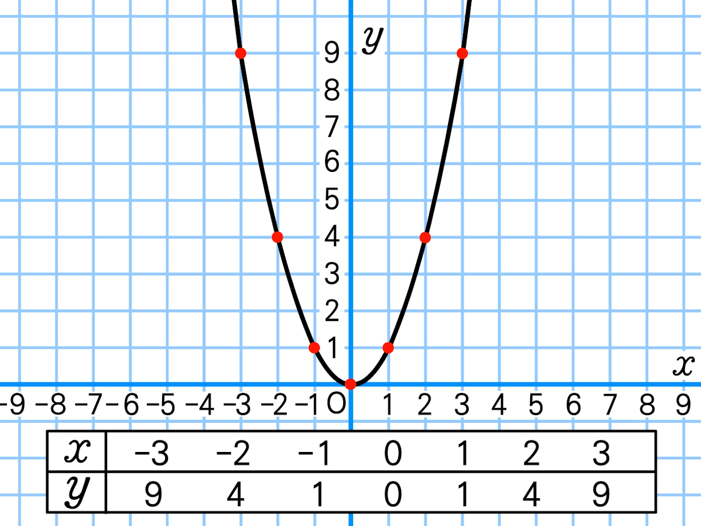 3年 関数 Y X のグラフ 数学イメージ動画集 大日本図書