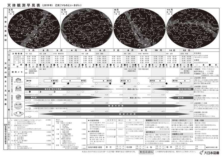 2019年<br/>天体観測早見表