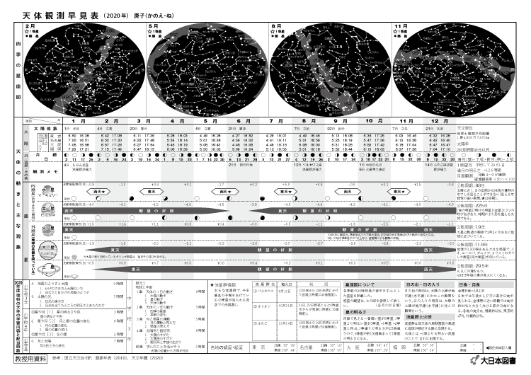 2020年<br/>天体観測早見表