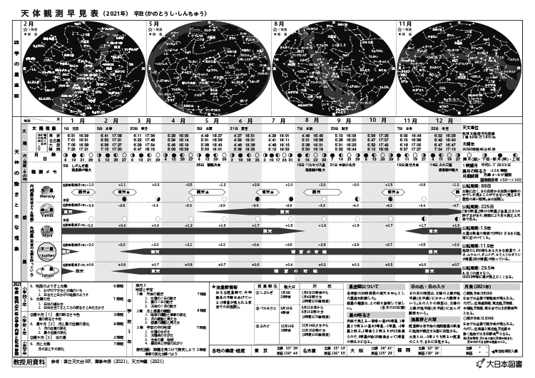 2021年<br/>天体観測早見表