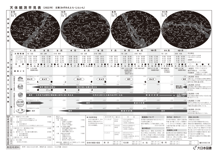 2022年<br/>天体観測早見表