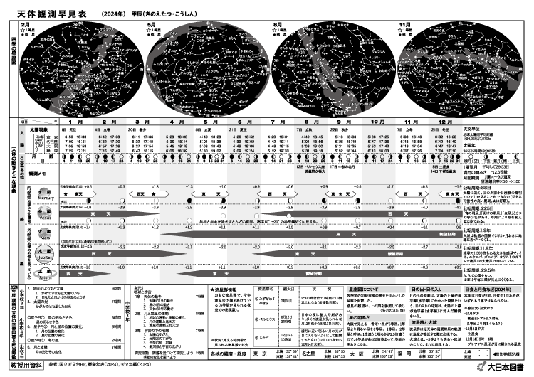 2024年<br/>天体観測早見表