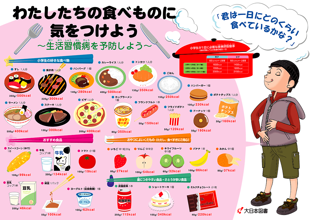 生活習慣病 食べ方 – 生活習慣病 食事 一覧表 , 高齢期に必要な生活習慣病管理 – QJNO