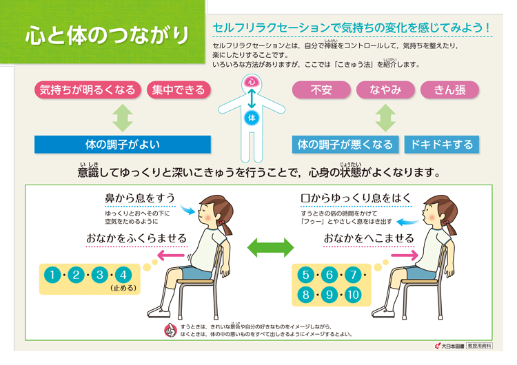 心と体のつながり<br />（こきゅう法）