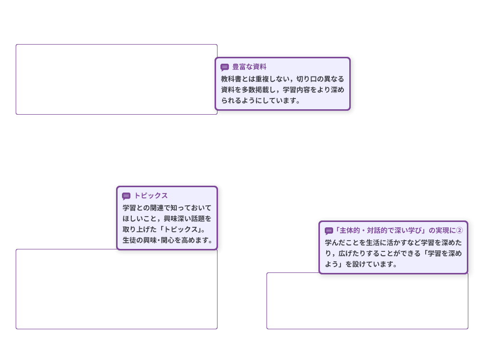 中学校保健体育ノート２ p.12-p.13 解説