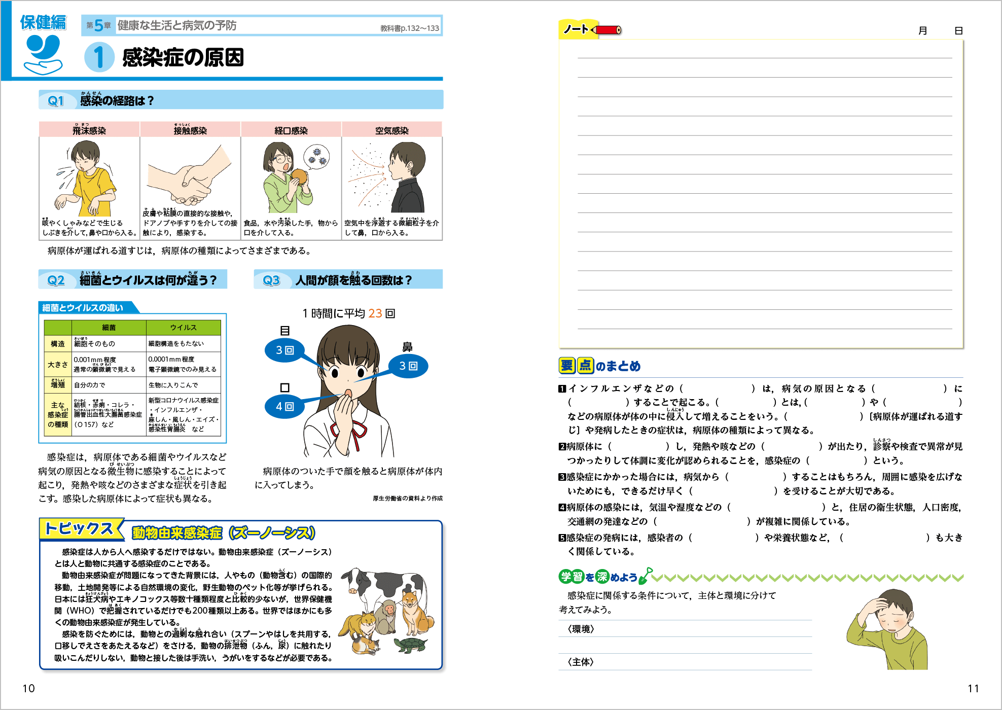 中学校保健体育ノート３ p.10-p.11