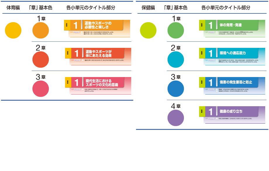 以前の教科書