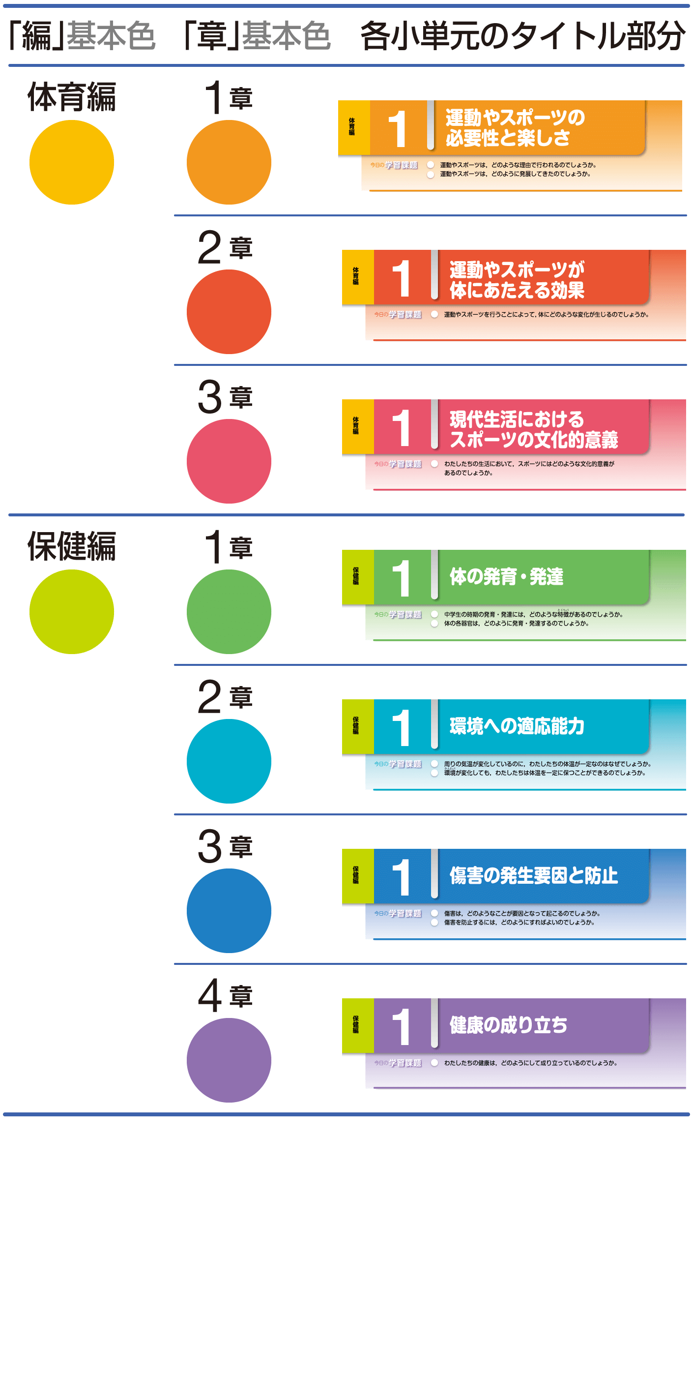 以前の教科書