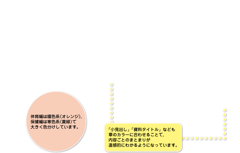 以前の教科書｜解説