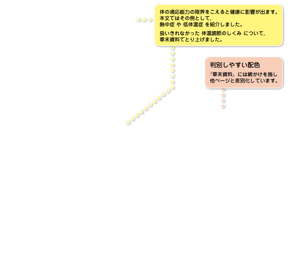 章末資料p.82-p.83|解説