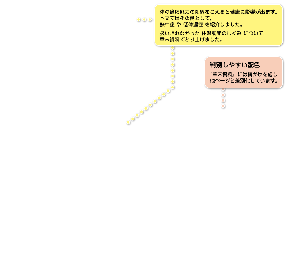 章末資料p.82-p.83｜解説