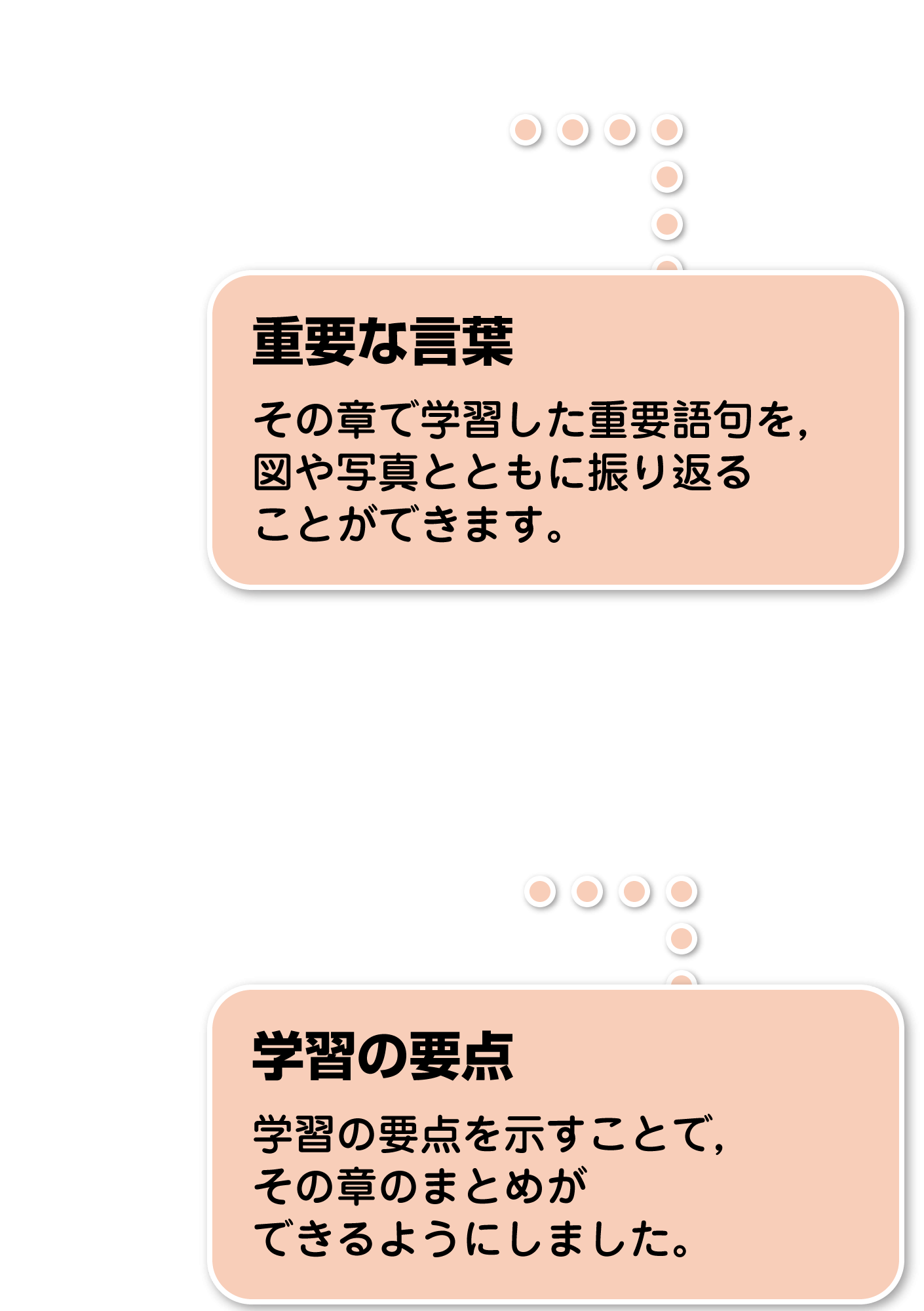 学習のまとめp.｜解説