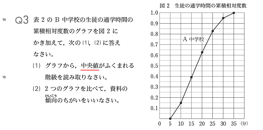 第１学年用 移行用補助教材 p.7