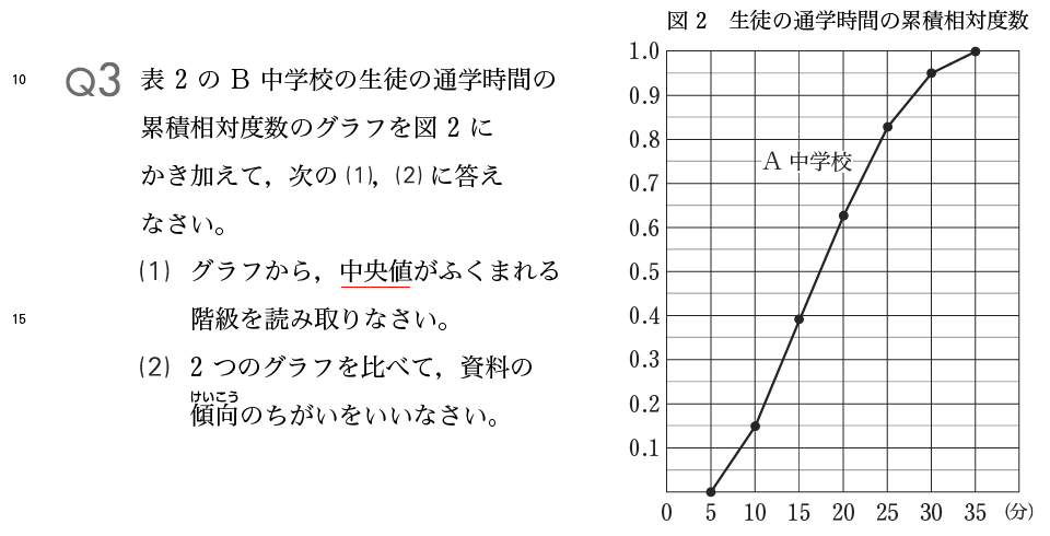 方 求め 相対 累積 度数