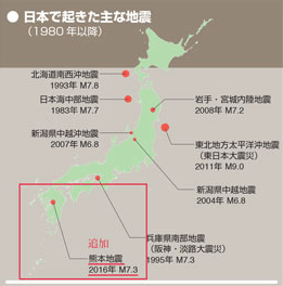 新版 中学校保健体育 p.97 日本で起きた主な地震 新
