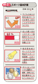 新版 中学校保健体育 p.35 資料3