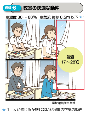 新版 中学校保健体育 p.72 資料6 新