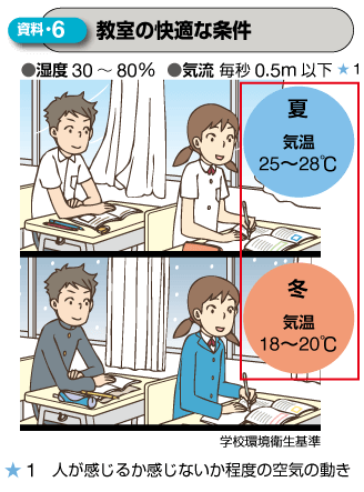 新版 中学校保健体育 p.72 資料6