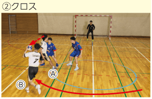 アクティブ中学校体育実技 p.147 カットインプレー｜クロス 新