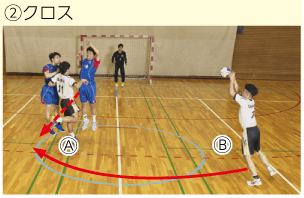 アクティブ中学校体育実技 p.147 カットインプレー｜クロス