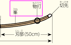 アクティブ中学校体育実技 p.276 なぎなた 新