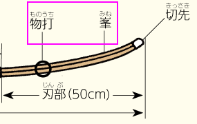 アクティブ中学校体育実技 p.276 なぎなた