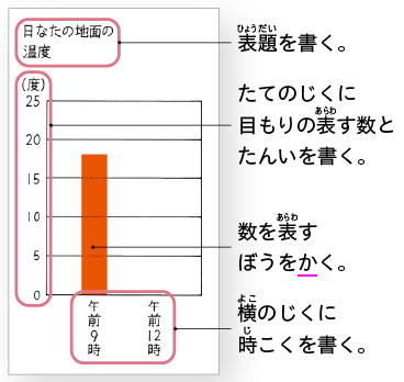 新版 たのしい理科３年 p.192 囲み 新