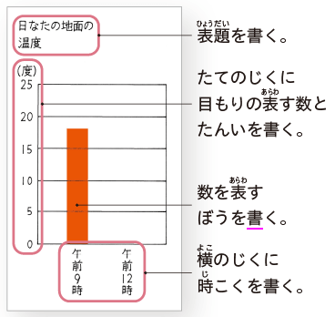 新版 たのしい理科３年 p.192 囲み