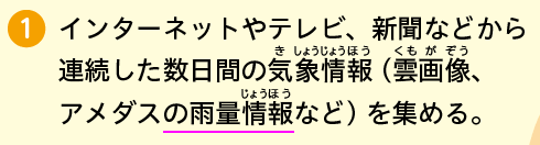 新版 たのしい理科５年 p.11 新