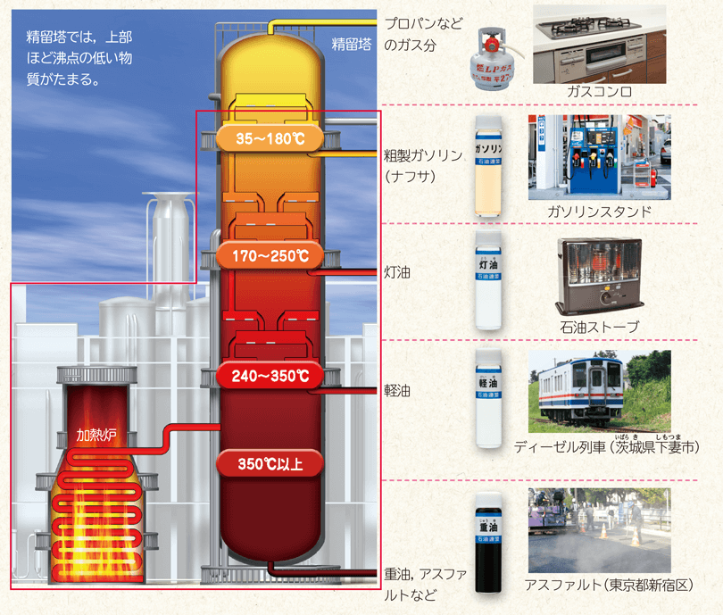 新版 理科の世界1年 p.113 くらしの中の理科 図 新