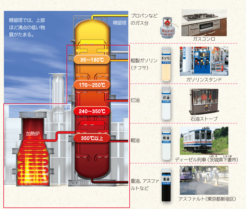 新版 理科の世界1年 p.113 くらしの中の理科 図