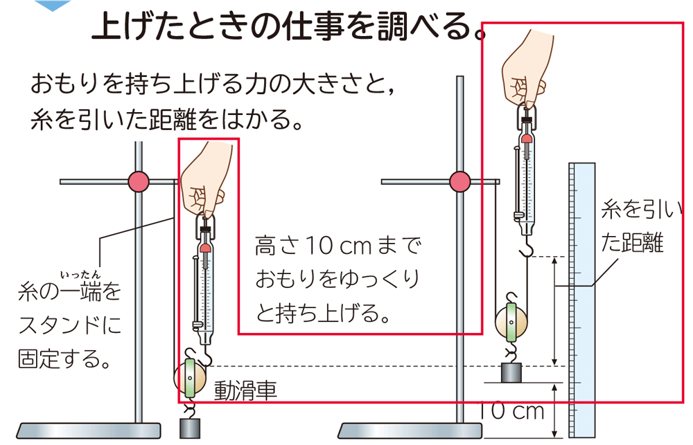 新版 理科の世界3年 p.45 実験５手順２図　新