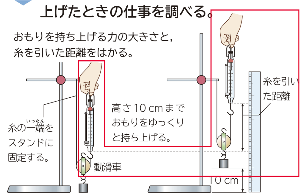 新版 理科の世界3年 p.45 実験５手順２図